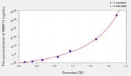 Pig MMP13(Matrix Metalloproteinase 13) ELISA Kit