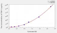 Cattle TSP-1(Thrombospondin-1) ELISA Kit