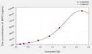 Cattle MPO(Myeloperoxidase) ELISA Kit