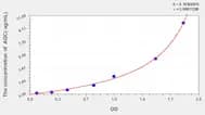Rabbit AGC(Aggrecan) ELISA Kit