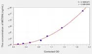 Mouse METRN(Meteorin) ELISA Kit