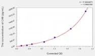 Mouse CA9(Carbonic Anhydrase IX) ELISA Kit