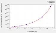 Rat TNNI2(Troponin I Type 2, Fast Skeletal) ELISA Kit