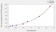 Rat PTX3(Pentraxin 3, Long) ELISA Kit
