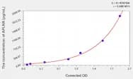 Rat APLNR(Apelin Receptor) ELISA Kit