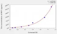 Human WIF1(WNT Inhibitory Factor 1) ELISA Kit