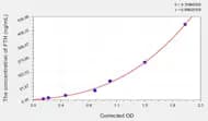 Mouse FTH(Ferritin, Heavy Polypeptide) ELISA Kit