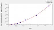Rat KNG1(Kininogen 1) ELISA Kit