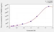 Mouse THBS4(Thrombospondin 4) ELISA Kit