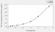 Human Irisin ELISA Kit
