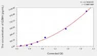 Human GZMH(Granzyme H) ELISA Kit