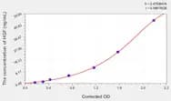 Cattle HGF(Hepatocyte Growth Factor) ELISA Kit