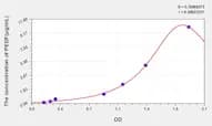 Rat PEDF(Pigment Epithelium Derived Factor) ELISA Kit