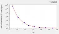 Rat FPA(Fibrinopeptide A) ELISA Kit