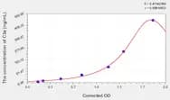Pig C3a(Complement Component 3a) ELISA Kit