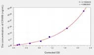 Human CFHR5(Complement Factor H Related Protein 5) ELISA Kit