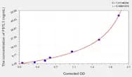 Rat FSTL1(Follistatin Like Protein 1) ELISA Kit