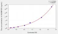 Mouse ADAMTS5(A Disintegrin And Metalloproteinase With Thrombospondin 5) ELISA Kit