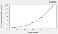 Chicken IgA(Immunoglobulin A) ELISA Kit