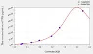 Dog TTR(Transthyretin) ELISA Kit