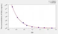 Rat SALa(Salusin α) ELISA Kit