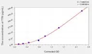 Chicken TTR(Transthyretin) ELISA Kit