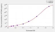Mouse FCN3(Ficolin 3) ELISA Kit