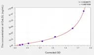 Rat OxLDL(Oxidized Low Density Lipoprotein) ELISA Kit