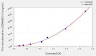 Mouse DNASE1L3(Deoxyribonuclease I Like Protein 3) ELISA Kit