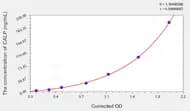 Dog CALP(Calprotectin) ELISA Kit