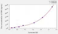 Dog CRP(C-Reactive Protein) ELISA Kit