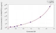 Human ANGPTL5(Angiopoietin Like Protein 5) ELISA Kit