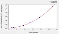 Cattle CA1(Carbonic Anhydrase I) ELISA Kit
