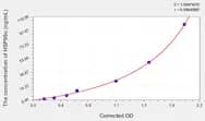 Rat HSP90α(Heat Shock Protein HSP 90-α ) ELISA Kit