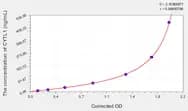 Rat CYTL1(Cytokine Like Protein 1) ELISA Kit