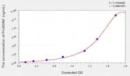 Human ProBDNF(Pro Brain Derived Neurotrophic Factor) ELISA Kit