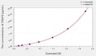 Mouse TRAF6(TNF Receptor Associated Factor 6) ELISA Kit