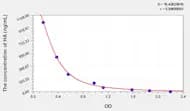 Human HA(Hyaluronic Acid) ELISA Kit
