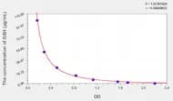 Rat GSH(Glutathione) ELISA Kit