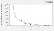 Rat MDA(Malondialdehyde) ELISA Kit