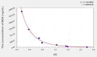 Mouse MDA(Malondialdehyde) ELISA Kit