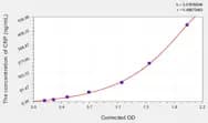 Goat CRP(C-Reactive Protein) ELISA Kit