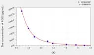 Mouse PGE2(Prostaglandin E2) ELISA Kit