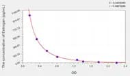 Cattle Estrogen ELISA Kit