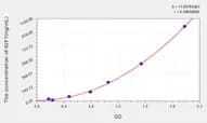 Sheep IGF1(insulin-like growth factors 1) ELISA Kit