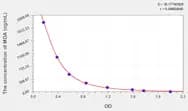 Zebrafish MDA(Malondialdehyde) ELISA Kit