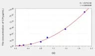 Chicken CP(Ceruloplasmin) ELISA Kit