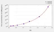 Horse a2M(α-2-Macroglobulin) ELISA Kit