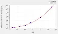 Horse FG(Fibrinogen) ELISA Kit
