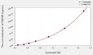 Chicken HSP90(Heat Shock Protein 90) ELISA Kit